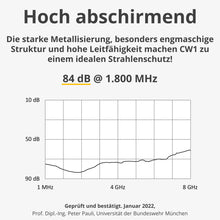 Shielding fabric, mobile phone radiation, electrosmog, router, radiation protection - CW1