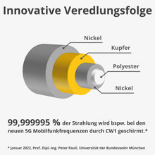 Shielding fabric, mobile phone radiation, electrosmog, router, radiation protection - CW1