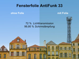 Funkabschirmende Fensterfolie AntiFunk 33 - Handy Strahlung, Elektrosmog, Strahlenschutz